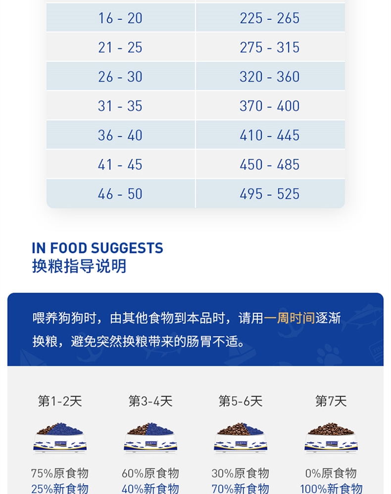 南都揭宠物粮营销骗局：宣传有三文鱼配方不见鱼 高鲜肉变成谷物(图1)