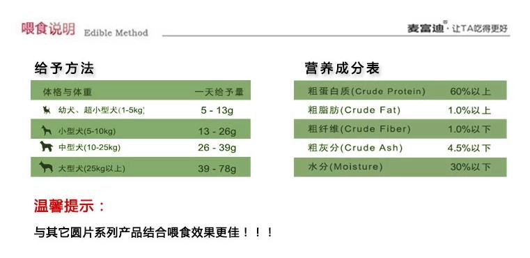 2026年 猫粮狗粮品牌深度推荐：精选高营养配方与科学配比助力爱宠健康成长！(图1)