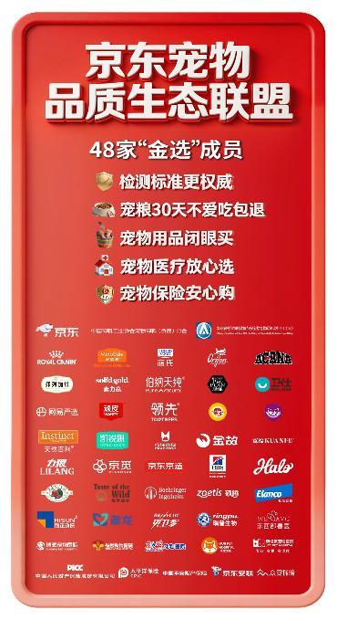 拒绝“三无”假宠药！京东健康联合宠物行业伙伴发起倡议：宠药“假一赔百”、无效包退！(图1)