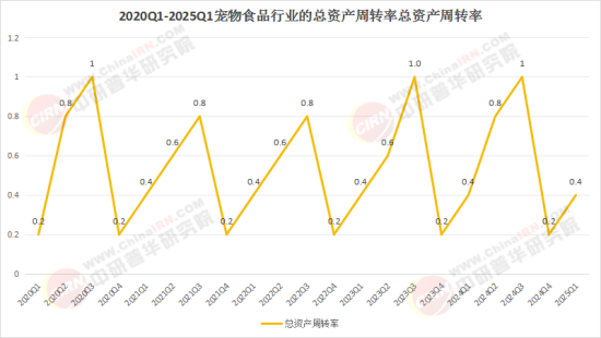 九游app：2026中国宠物食品行业市场：当“千亿市场”撞上“最强监管”(图1)