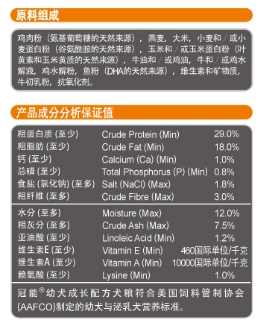 狗粮成分-页2-波奇网百科大全(图1)