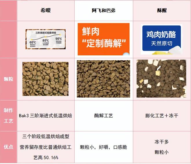 哈士奇挑食怎么办？什么狗粮适口性好？哈士奇家长码住这3款狗粮(图6)