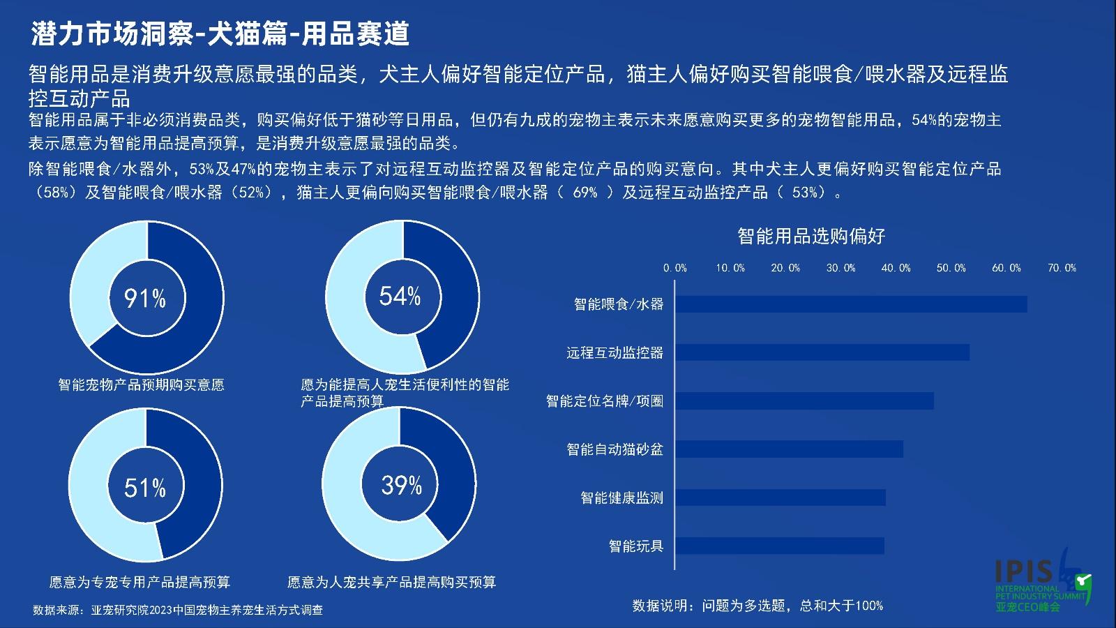 宠物药品市场调研报告-主要企业、市场规模、份额及发展趋势(图1)