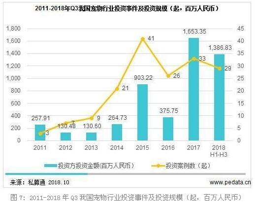九游体育：2024-2029年中國寵物行業發展研究報告(图1)