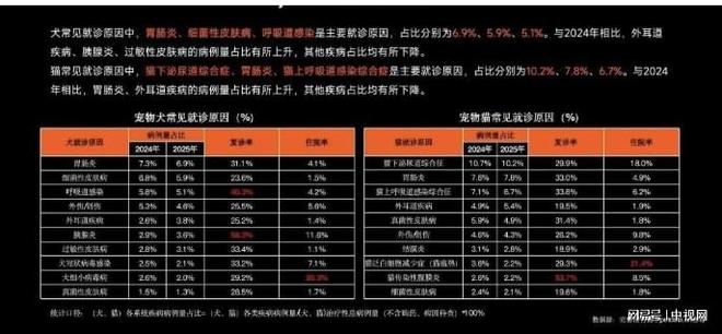 从“经验护理”到“科学创新”：宠物健康产业迎高质量发展新样本(图2)