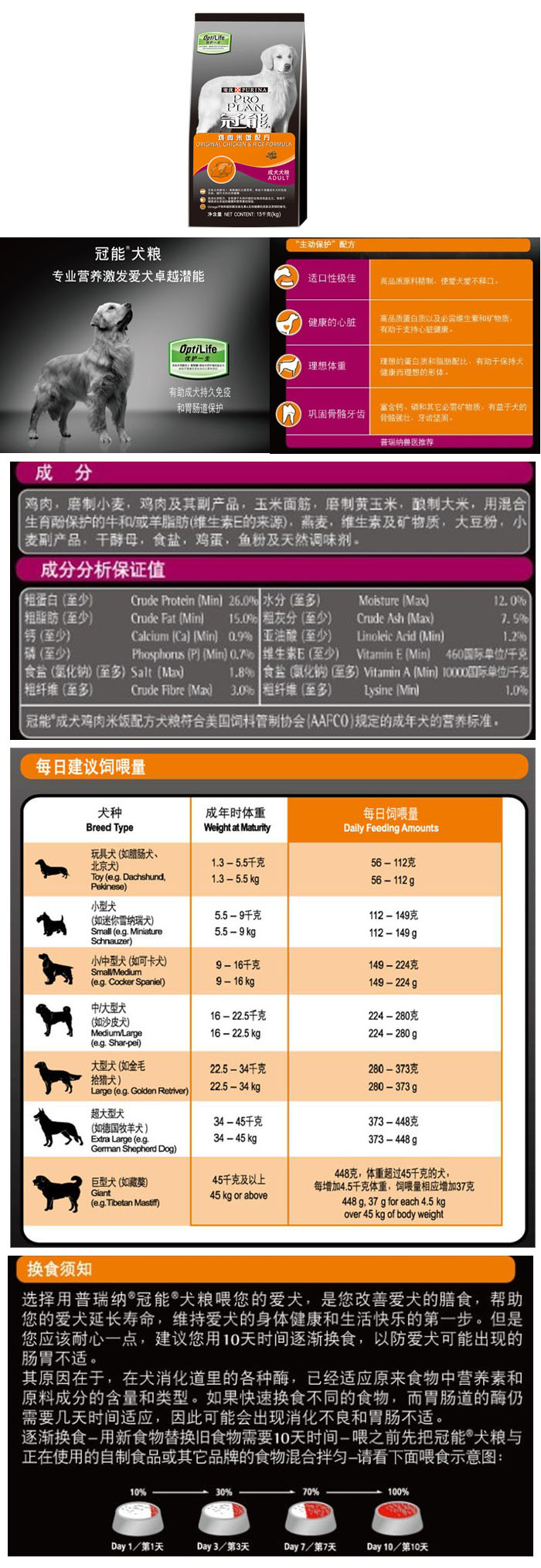 九游体育：各类主要饲料原料的营养成分表[必读](图1)