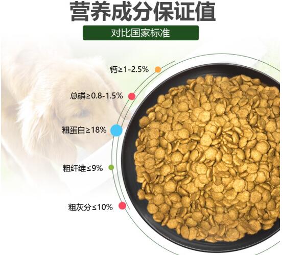 宠物消费四大陷阱曝光！附避坑指南→(图1)