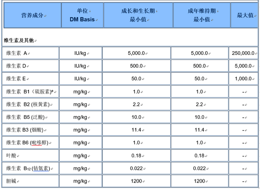 九游官网入口：部分国产犬粮成分doc(图1)