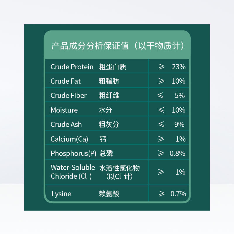 经济新脉动：“小毛孩”大产业(图1)