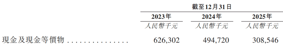 九游app：宠物零食越卖越亏(图9)