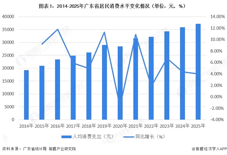 2026年广东省宠物食品发展现状：消费力驱动规模稳步增长【组图】(图1)