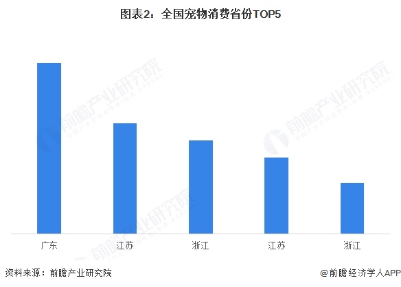 2026年广东省宠物食品发展现状：消费力驱动规模稳步增长【组图】(图2)