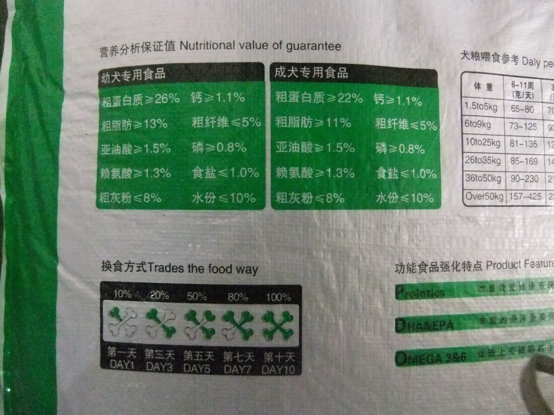 别再被狗粮商家坑！国家官方标准曝光8个数字一眼辨好坏(图1)