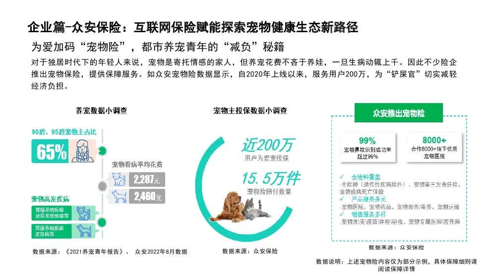 九游app：3100亿市场大变局！宠物经济告别野蛮生长三大蓝海赛道迎来爆发(图1)
