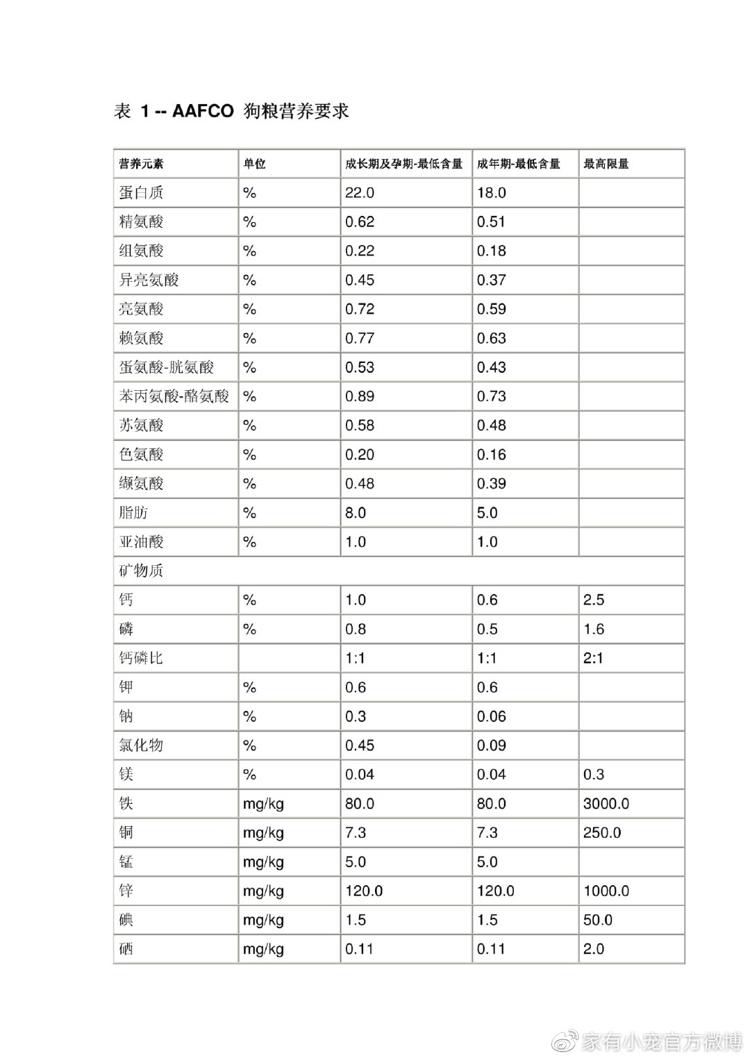 九游体育：生鲜狗粮、谷物狗粮、还是自制？Instinct百利是个好选择(图1)