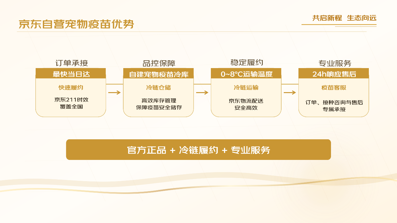 九游app：建成最大线上宠物疫苗自营店铺！京东健康携10大品牌启动品质生态联盟(图2)