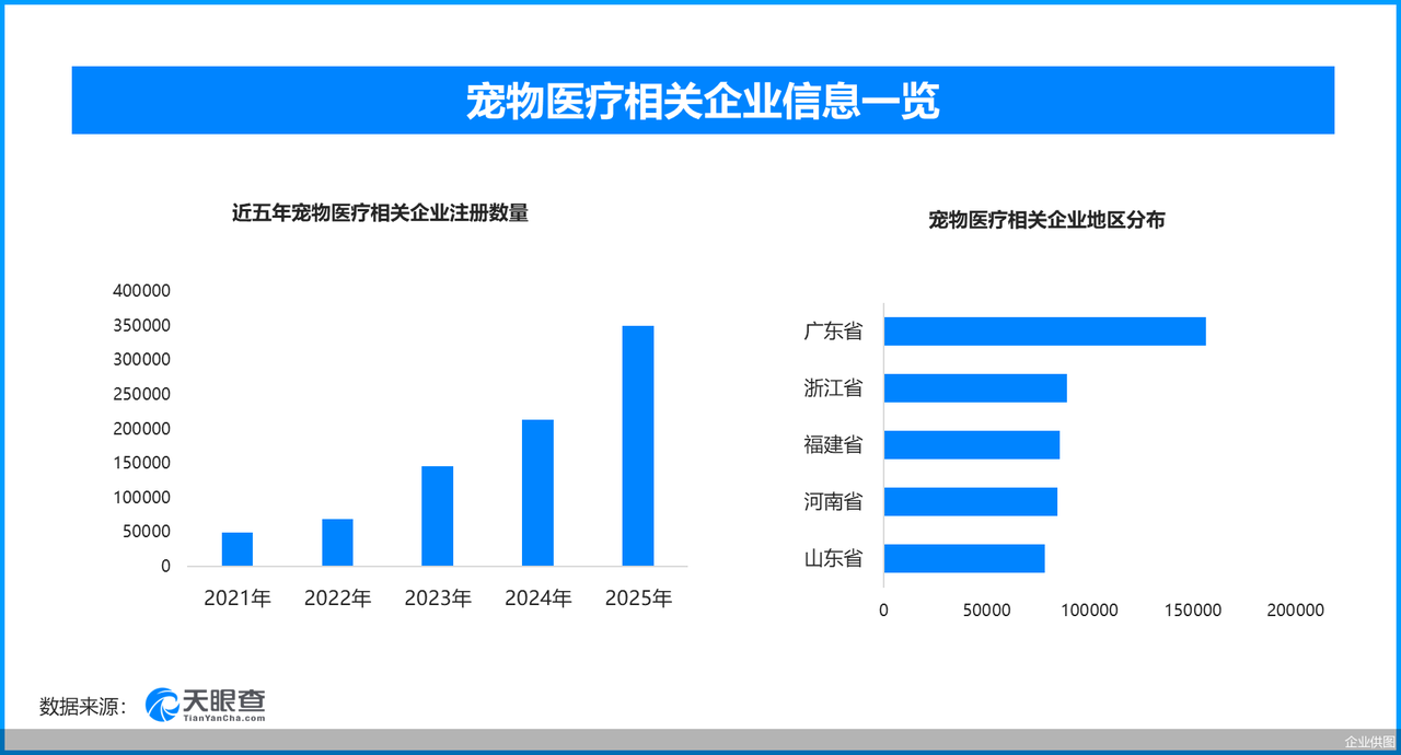 情感陪伴催生消费新蓝海猫咪经济重构宠物产业价值链条(图3)