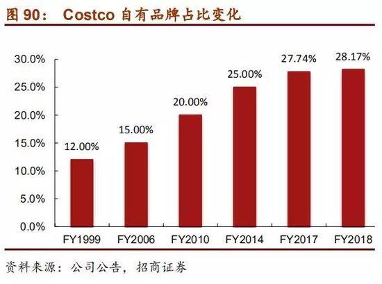 九游官网入口：狗狗生活用品(图1)