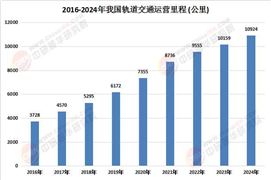 中研网行业资讯_中研普华行业研究网(图16)