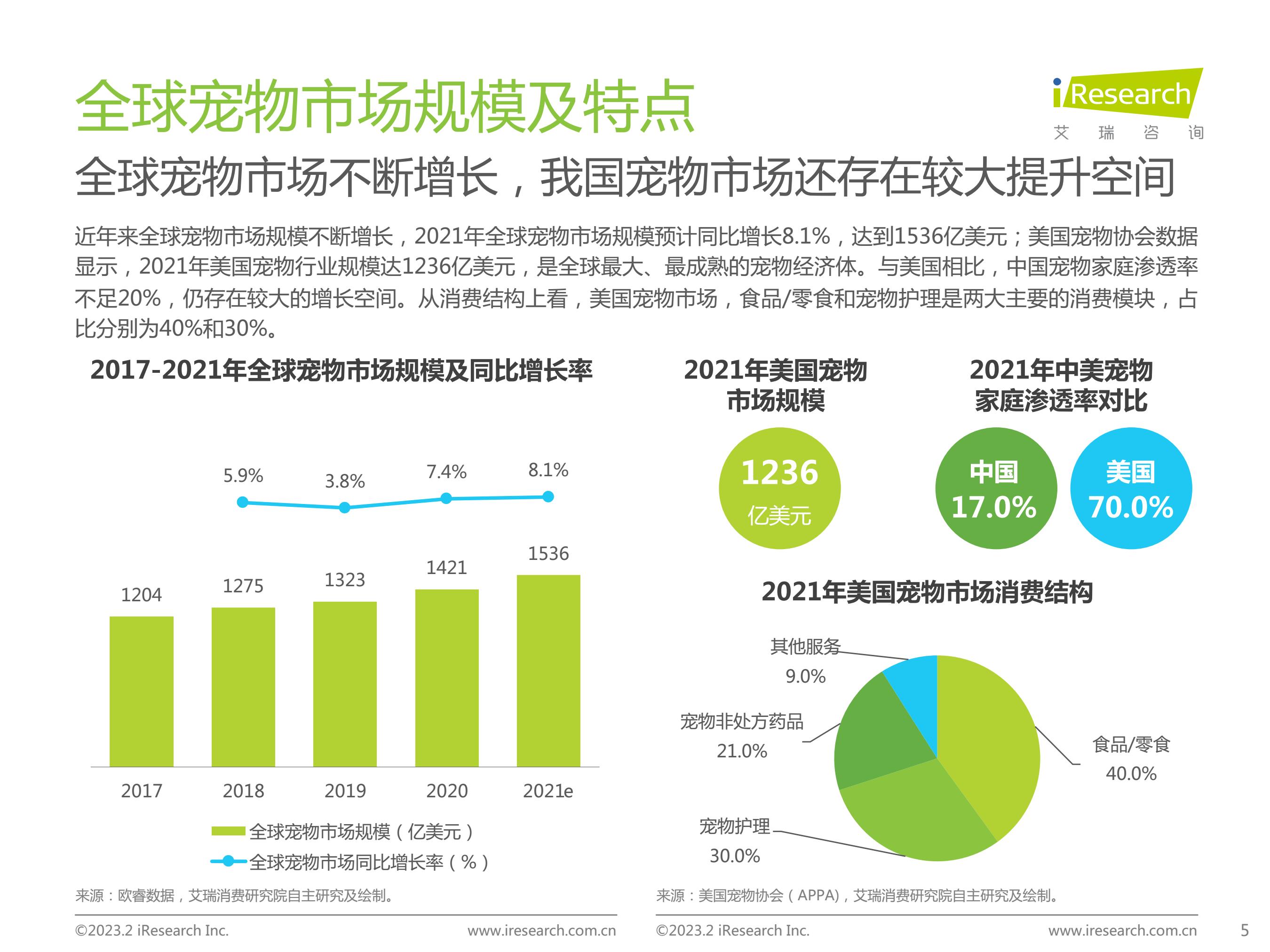 九游体育：十五五宠物健康行业发展研究与产业战略规划分析预测报告(图1)